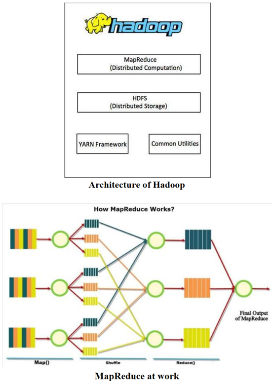 Improving the Performance of Heterogeneous Hadoop Clusters Using Map Reduce