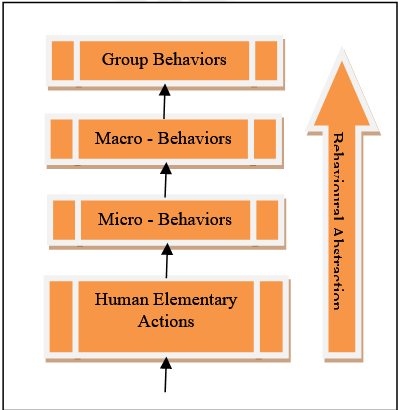 Taxonomy of Behaviors