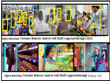 Multiscale adaptive object detection of Customer Behavior Analysis with MAdCo approach