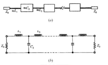 (a) General structure of the stepped-impedance lowpass microstrip filters. (b) L-C ladder type of lowpass filters to be approximated.