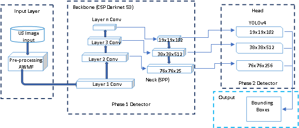 Proposed workflow architecture Diagram