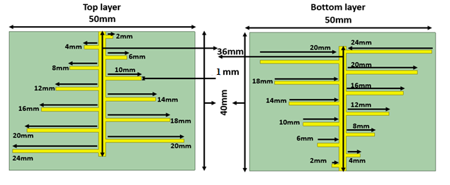 Schematic View of the Proposed Log periodic microstrip antenna top and bottom surfaces