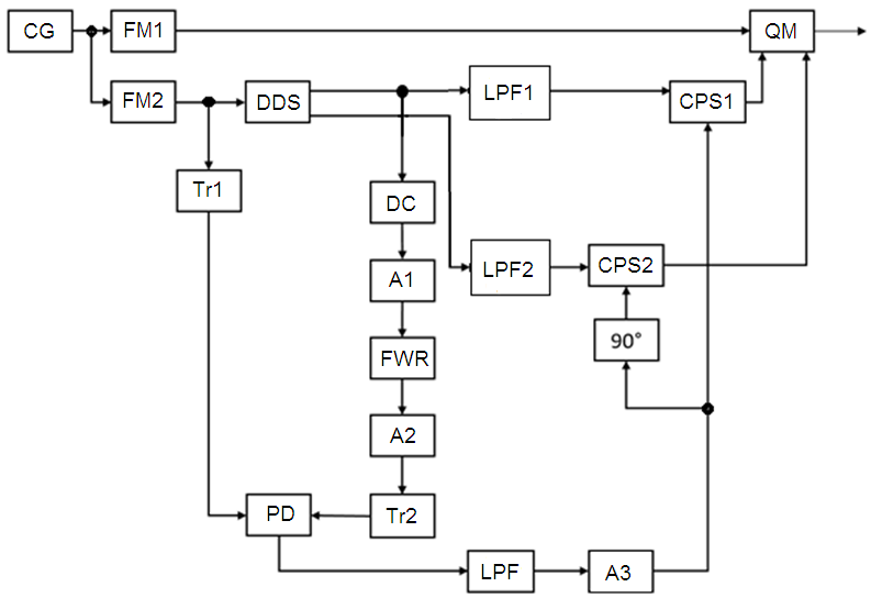 The circuit of the payload signal generator of the UAV radio transmitter with a phase distortion autocompensator