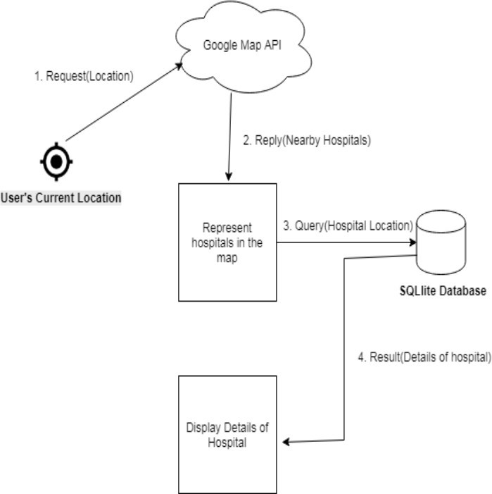 Proposed System Architecture Diagram