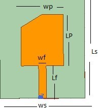 Proposed SIM-shaped patch antenna