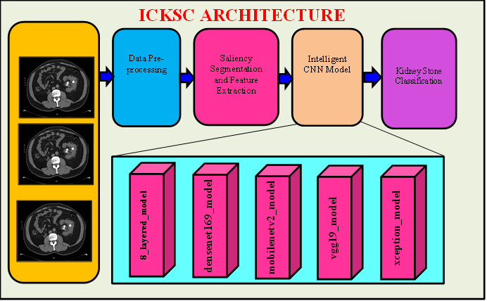 Proposed ICKSC architecture