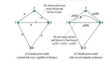a) Constant Power model , b) Variable power model