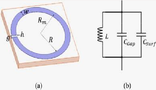 Structure and Equivalent circuit of a single split ring resonator