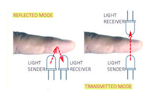 Operation Modes of Infrared Photodiodes